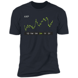 AXP Stock 3m Premium T-Shirt