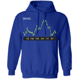 BKNG Stock 3m  Pullover Hoodie