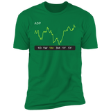 ADP Stock 1m Premium T-Shirt