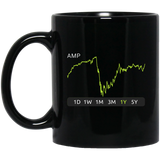 AMP Stock 1y Mug