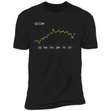 QCOM Stock 1m Premium T Shirt