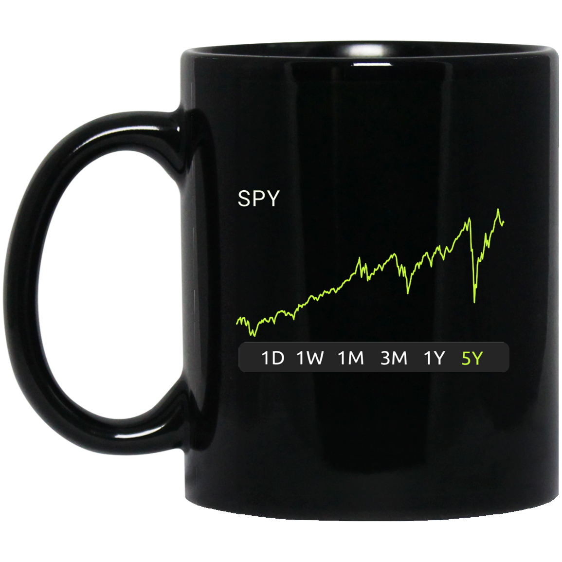 SPY Stock 5y Mug
