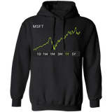 MSFT Stock 1y Pullover Hoodie