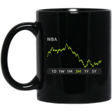 WBA Stock 3m Mug