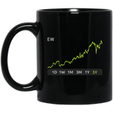 EW Stock 5y Mug