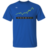 FB Stock 5y Regular T-Shirt