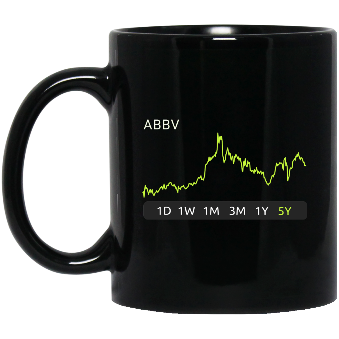 ABBV Stock 5y Mug