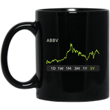 ABBV Stock 5y Mug