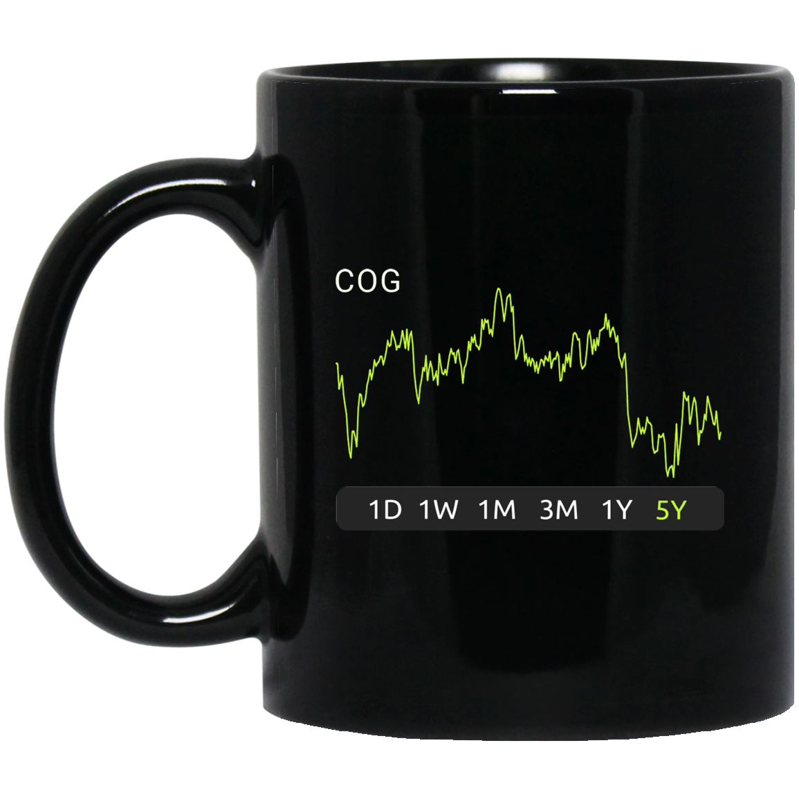 COG Stock 5y Mug
