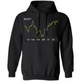 ROST Stock 1m Pullover Hoodie