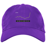 CFVI Stock 1M Dad Cap