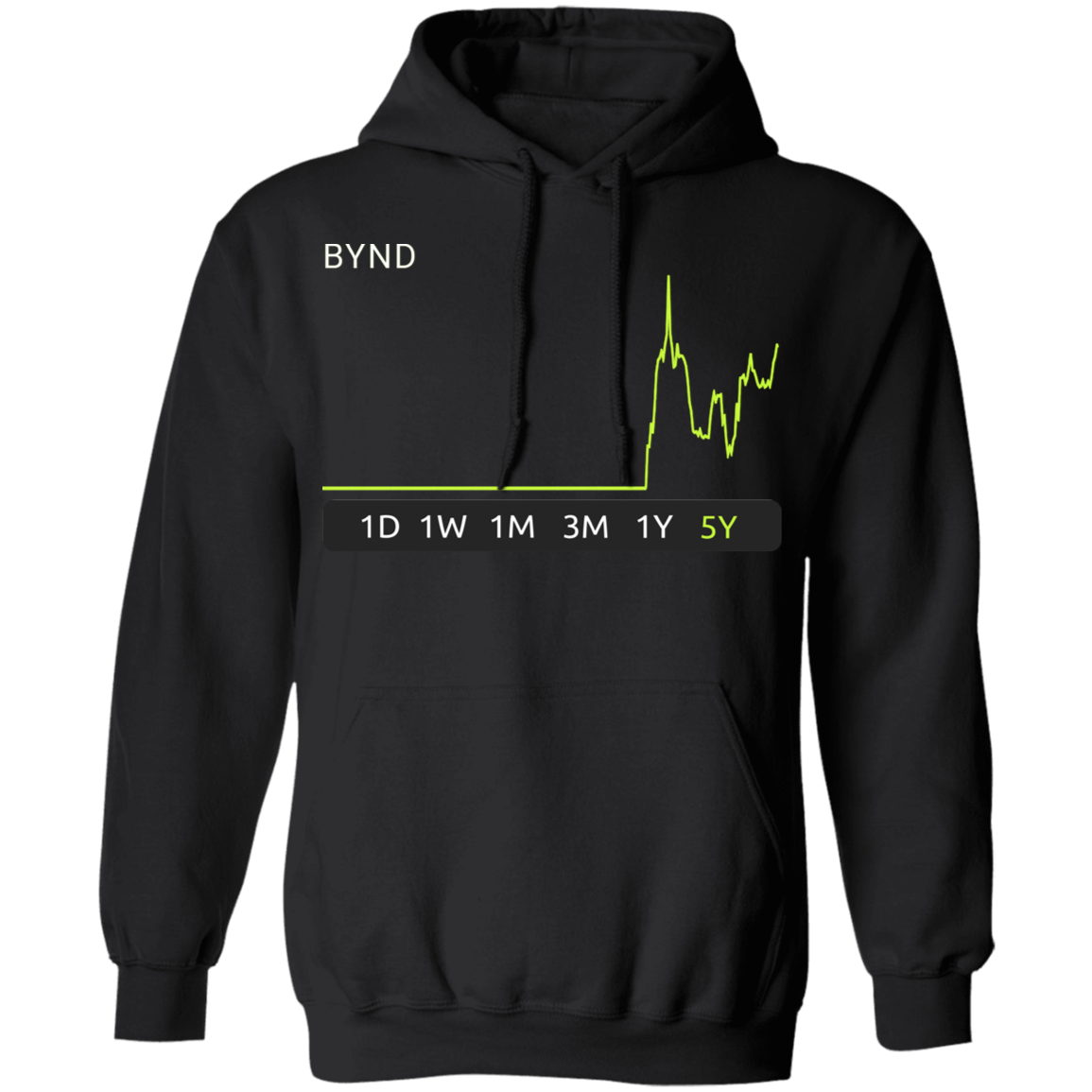 BYND Stock 5y Pullover Hoodie