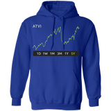 ATVI Stock 5y Pullover Hoodie