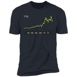 TTD Stock 5Y Premium T-Shirt