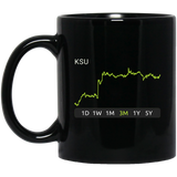 KSU Stock 3m  Mug