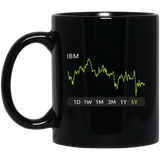 IBM Stock 5y Mug