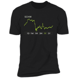 SCHW Stock 1y Premium T Shirt