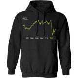 RCL Stock 5y Pullover Hoodie