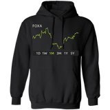 FOXA Stock 1m Pullover Hoodie
