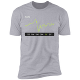AON Stock 1y Premium T-Shirt
