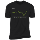 NSC Stock 1m Premium T Shirt