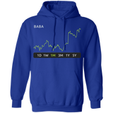 BABA Stock 1m Pullover Hoodie