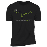 STZ Stock 1y Premium T Shirt