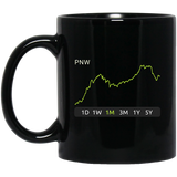 PNW Stock 1m Mug