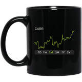 CARR Stock 1m Mug