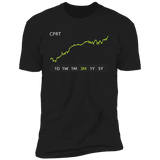 CPRT Stock 3m Premium T-Shirt