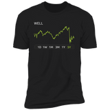 WELL Stock 5y Premium T Shirt