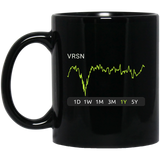 VRSN Stock 1y Mug