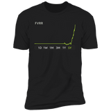 FVRR Stock 5y Premium T-Shirt