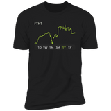 FTNT Stock 1y Premium T-Shirt
