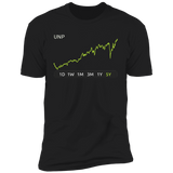 UNP Stock 5y Premium T Shirt
