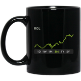 ROL Stock 3m Mug