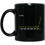 FVRR Stock 5y Mug