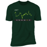 ANET Stock 1y Premium T-Shirt