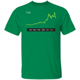 TTD Stock 5Y Regular T-Shirt