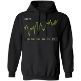 JKHY Stock 1m Pullover Hoodie