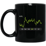 AAL Stock 3m Mug