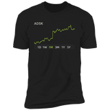 ADSK Stock 1m Premium T Shirt