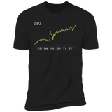 DPZ Stock 1y Premium T-Shirt