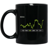 MAA Stock 1m Mug