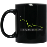 T Stock 1y Mug