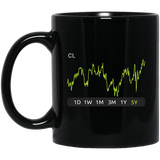CL Stock 5y Mug
