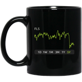 FLS Stock 5y Mug