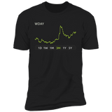 WDAY Stock 3m Premium T Shirt