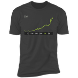 ZM Stock 1y Premium T-Shirt