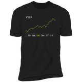 VSLR Stock 1m Premium T Shirt